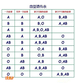 曲靖到哪里做隐私DNA亲子鉴定，曲靖个人亲子鉴定多少钱